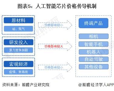 全面解析：AI芯片在人工智能領域的應用與發展趨勢(圖3)