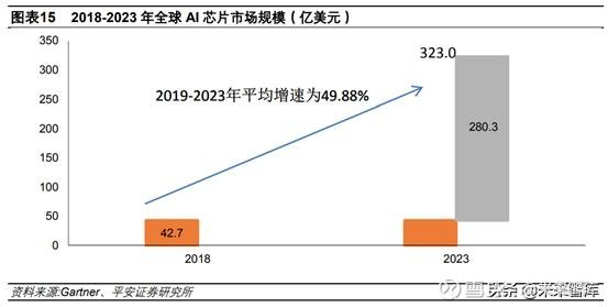 全面解析：AI芯片在人工智能領域的應用與發展趨勢(圖4)